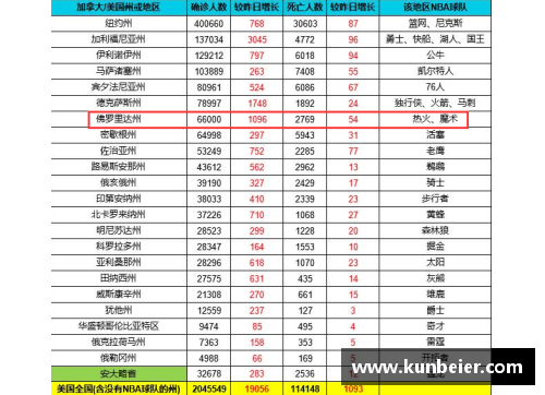 明升MS88NBA球队薪金排行：谁是本赛季的最高支出者？ - 副本