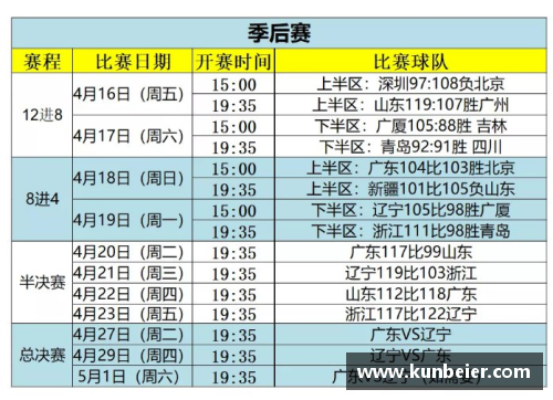 明升MS88CBA总决赛时间表更新：半决赛赛程确认，广东队将迎战新疆队 - 副本 (2)