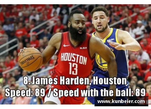 明升MS88NBA速度排名：全面解析球员及球队速度表现 - 副本