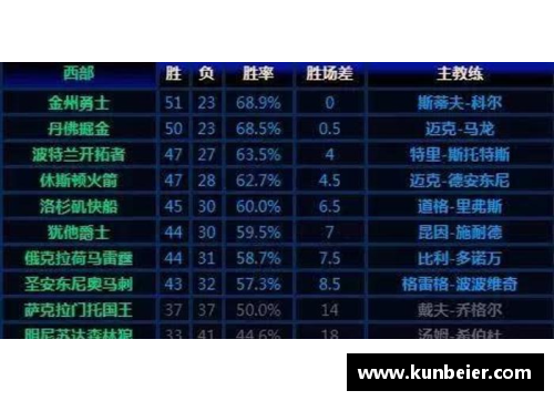 明升MS88火箭22连胜的传奇背后：最终战绩大揭秘