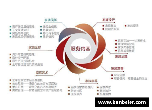 明升MS882023年家族办公室研究报告：财富管理的新纪元 - 副本 (2)